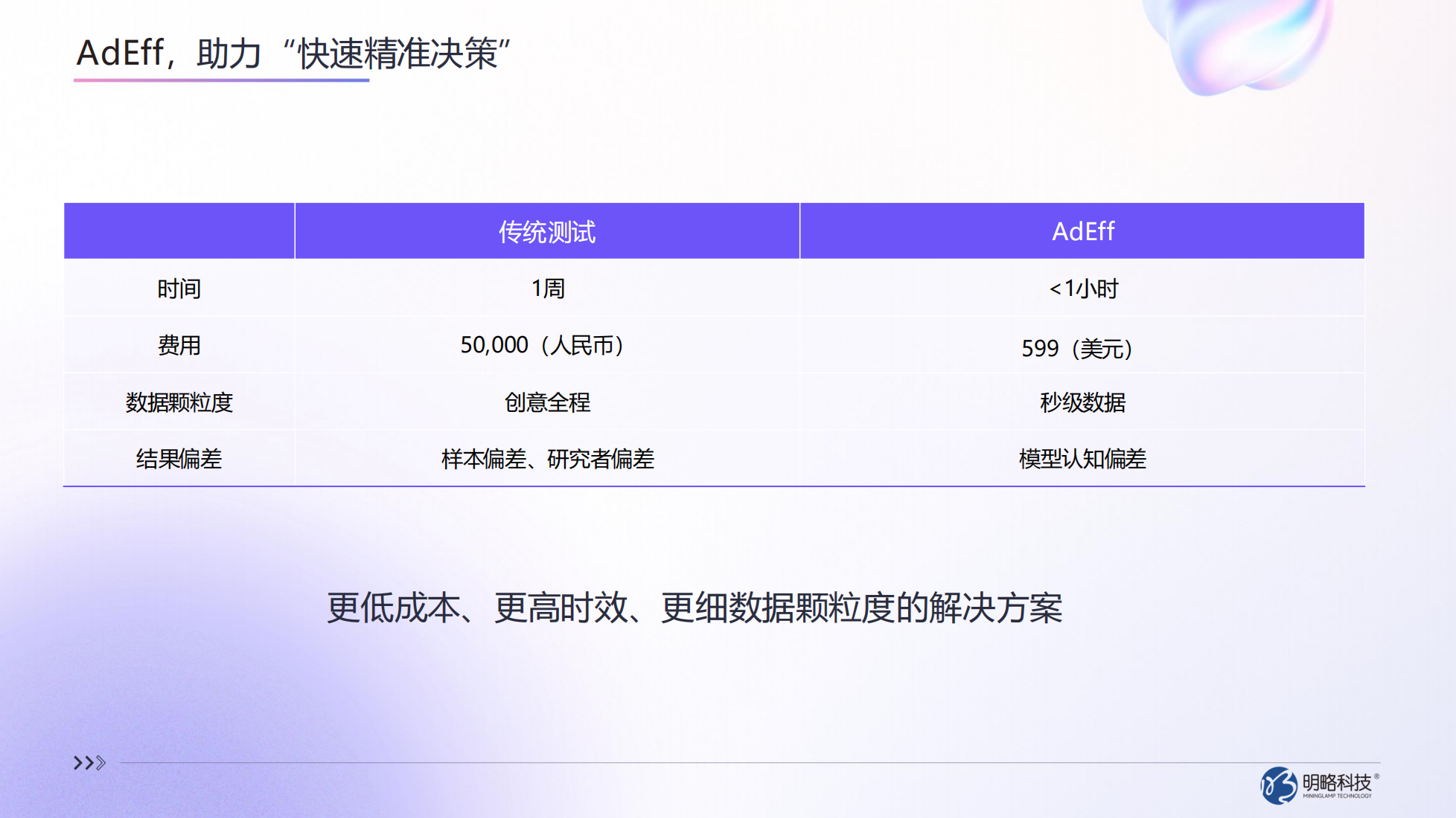 AI广告测试平台如何破解营销困局？AdEff重构广告测量范式