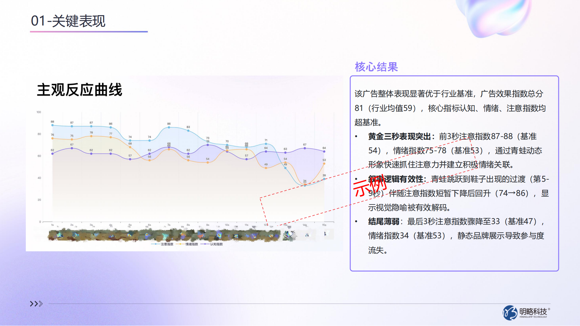 AI广告测试平台如何破解营销困局？AdEff重构广告测量范式