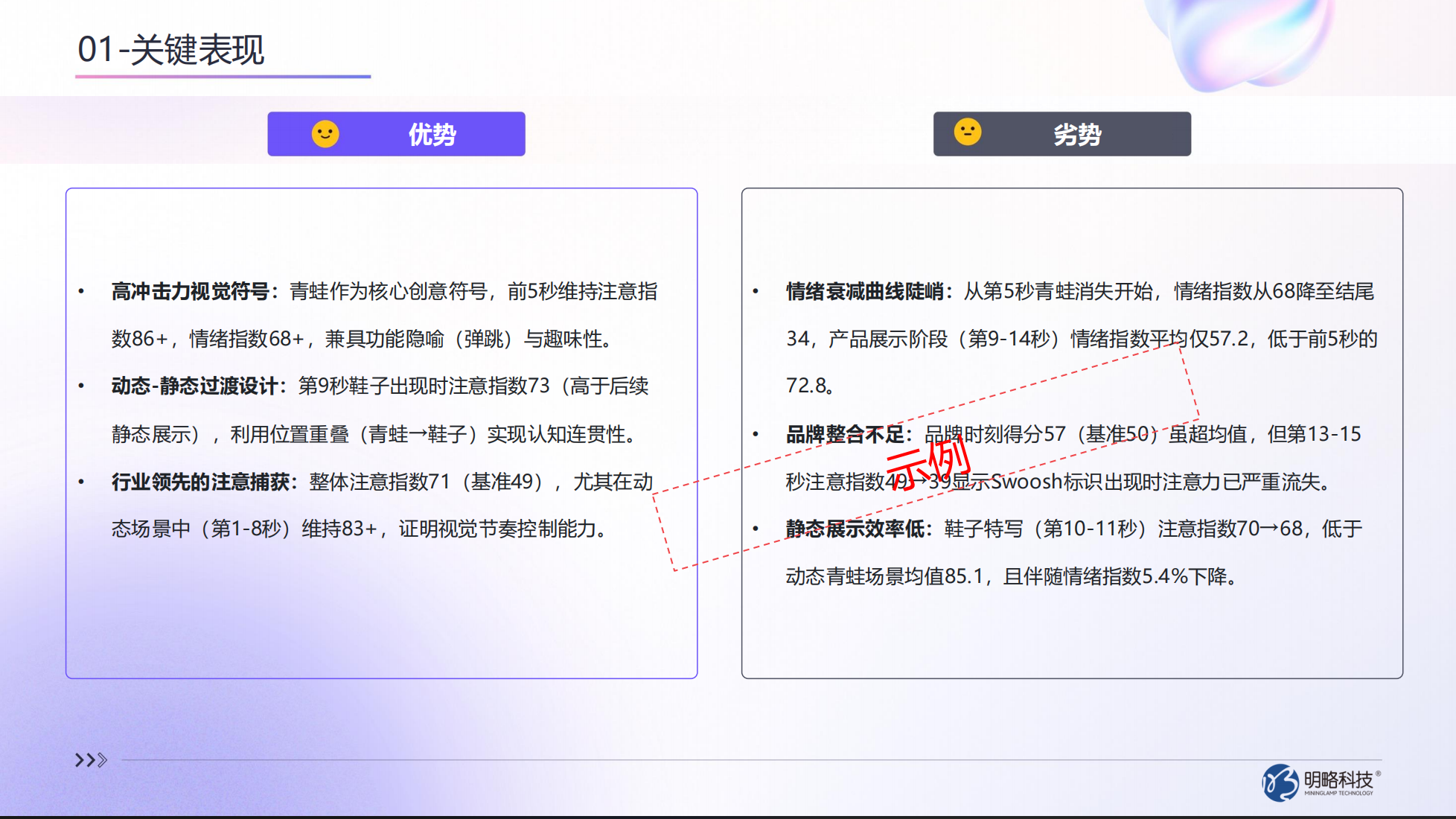 AI广告测试平台如何破解营销困局？AdEff重构广告测量范式