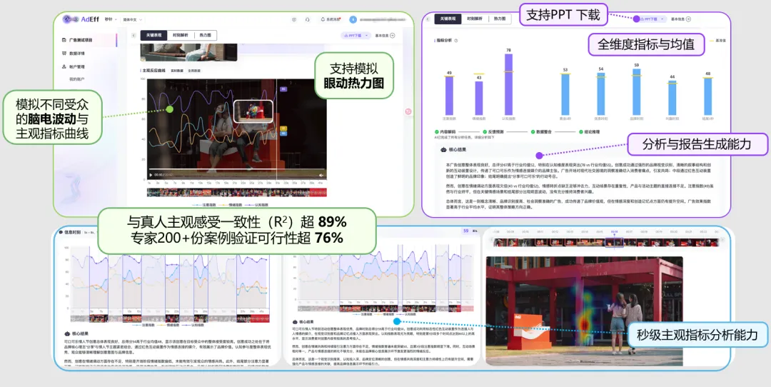 AI创意视频进入量产，AdEff 教你选出好创意