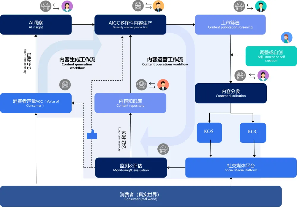 用AIGC做營銷,「寫得出」和「寫得對」之間差了什麼? 用AIGC做營銷,「寫得出」和「寫得對」之間差了什麼?