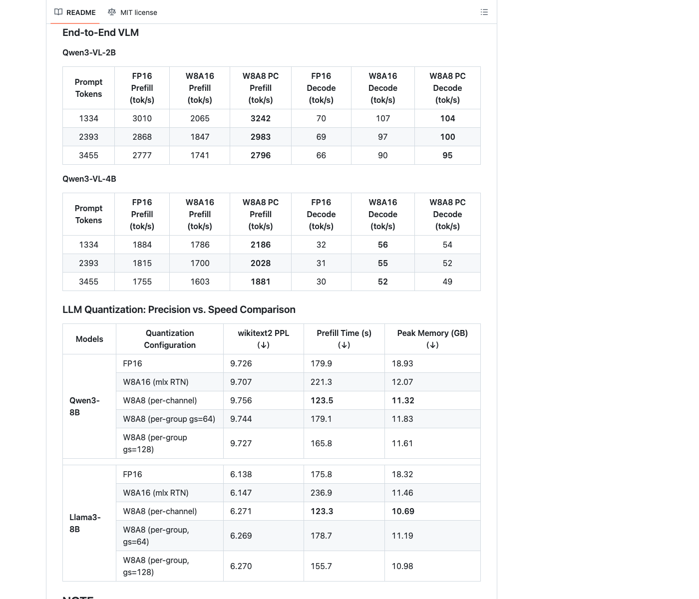 MLX 推理加速:一行代码释放 Mac 芯片被锁住的 INT8 算力 MLX 推理加速:一行代码释放 Mac 芯片被锁住的 INT8 算力