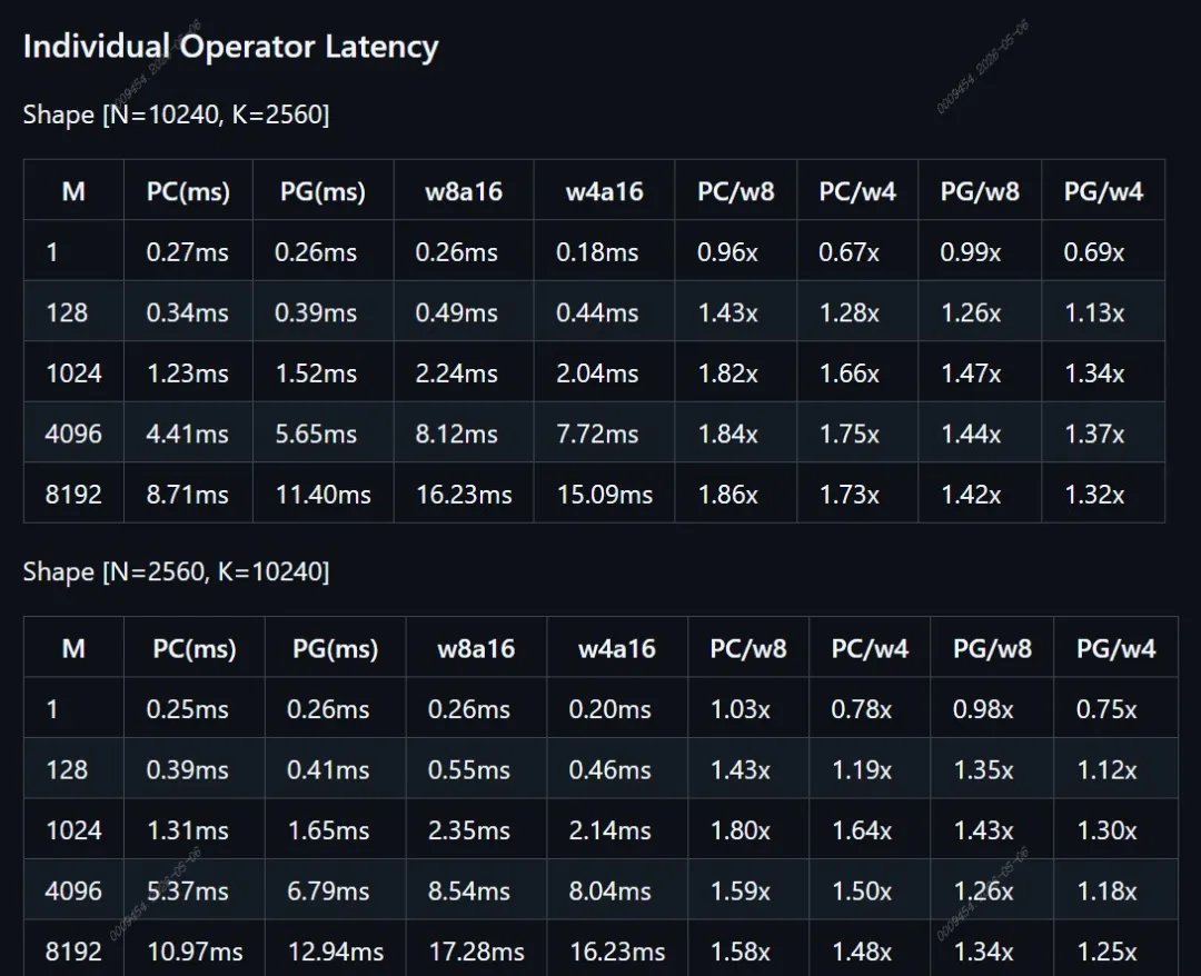 双料齐发！明略科技正式开源 Cider 端侧推理加速框架与 Mano-P 端侧模型