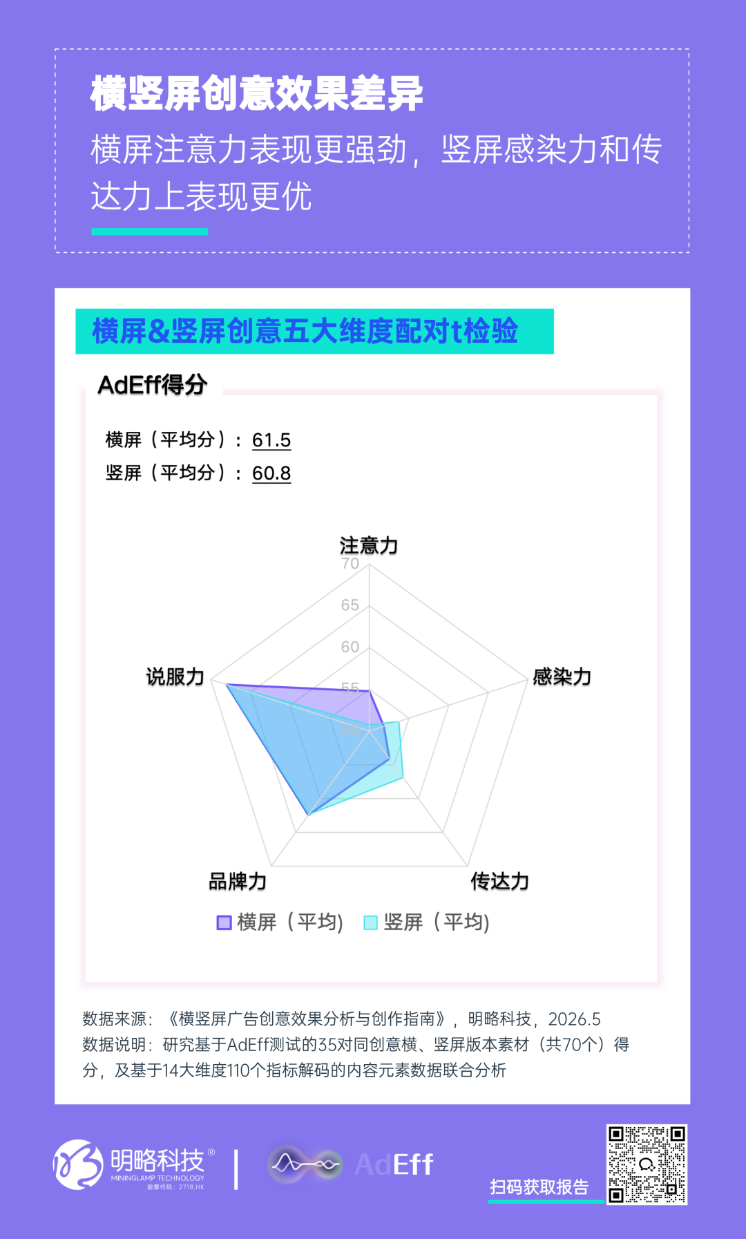 16:9还是9:16 ? 横竖屏创意效果揭秘（附创作指南）