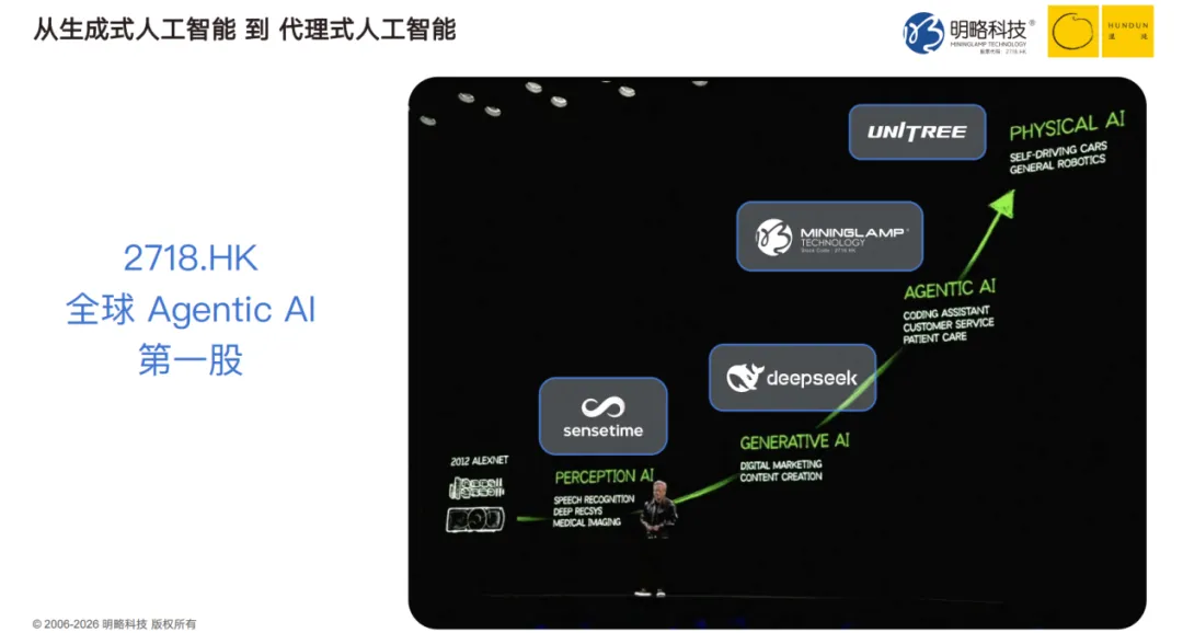 明略科技吴明辉:当AI智能体成为组织的新成员,人无可替代的价值在于“品” | 混沌笔记 明略科技吴明辉:当AI智能体成为组织的新成员,人无可替代的价值在于“品” | 混沌笔记