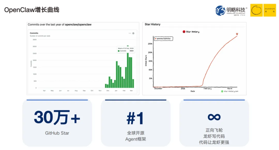 明略科技吴明辉:当AI智能体成为组织的新成员,人无可替代的价值在于“品” | 混沌笔记 明略科技吴明辉:当AI智能体成为组织的新成员,人无可替代的价值在于“品” | 混沌笔记