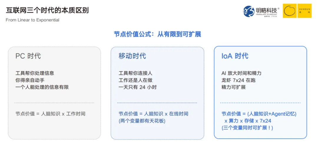 明略科技吴明辉:当AI智能体成为组织的新成员,人无可替代的价值在于“品” | 混沌笔记 明略科技吴明辉:当AI智能体成为组织的新成员,人无可替代的价值在于“品” | 混沌笔记