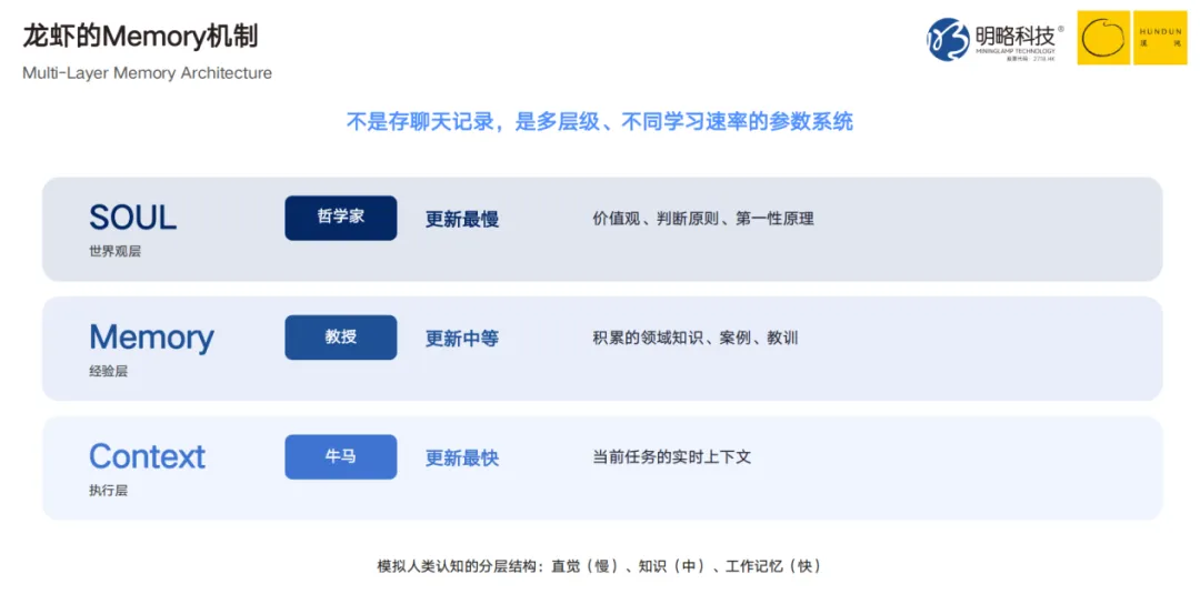 明略科技吴明辉:当AI智能体成为组织的新成员,人无可替代的价值在于“品” | 混沌笔记 明略科技吴明辉:当AI智能体成为组织的新成员,人无可替代的价值在于“品” | 混沌笔记