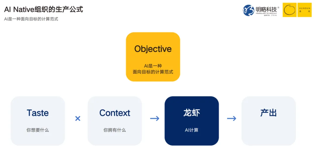 明略科技吴明辉:当AI智能体成为组织的新成员,人无可替代的价值在于“品” | 混沌笔记 明略科技吴明辉:当AI智能体成为组织的新成员,人无可替代的价值在于“品” | 混沌笔记