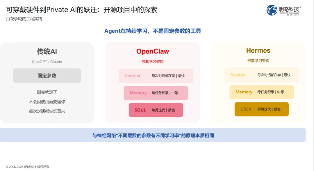 GAIE 2026 | 明略科技孔誉乾：从 Private AI 到 MoA，AI硬件的平台化趋势