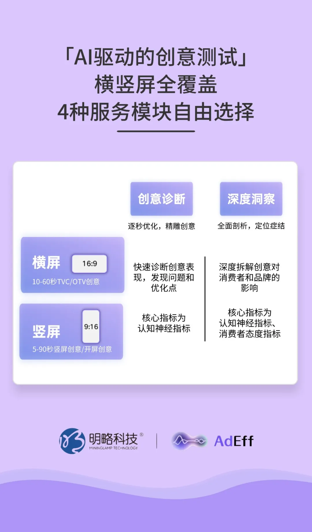 横竖屏全覆盖，AdEff上线「竖屏创意测试」模块