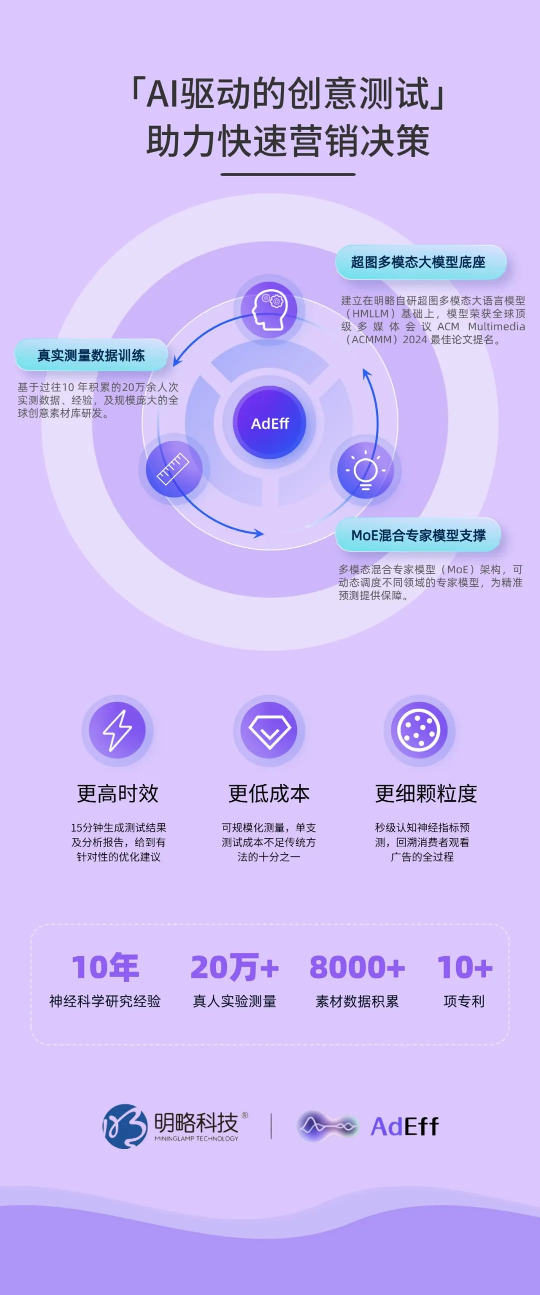 横竖屏全覆盖，AdEff上线「竖屏创意测试」模块