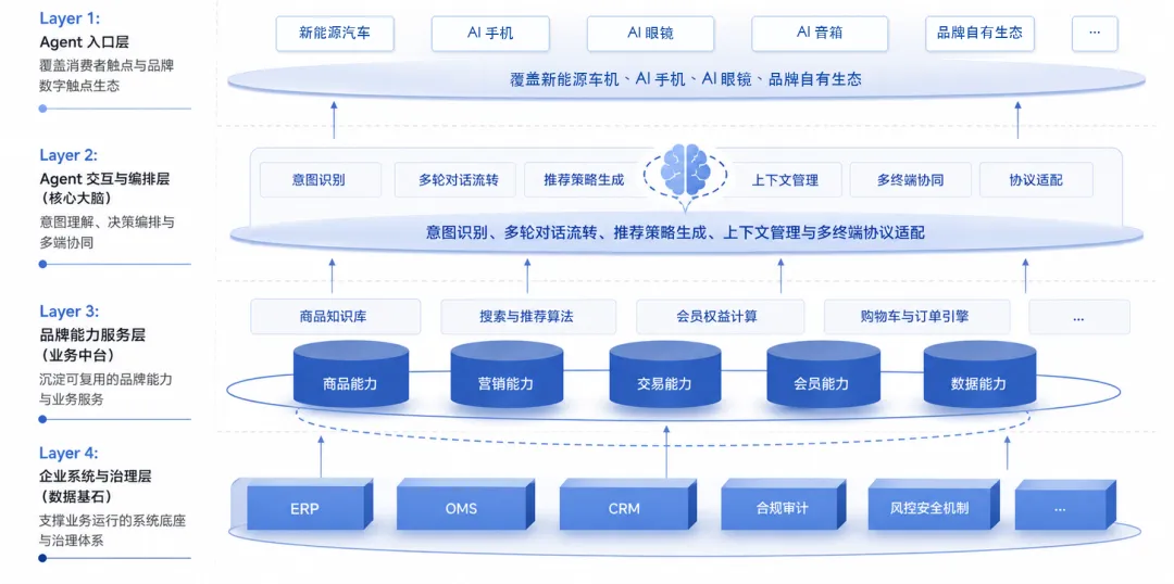 微信「小微」灰度上線,明略科技談品牌如何搶佔 AI 入口先機 微信「小微」灰度上線,明略科技談品牌如何搶佔 AI 入口先機